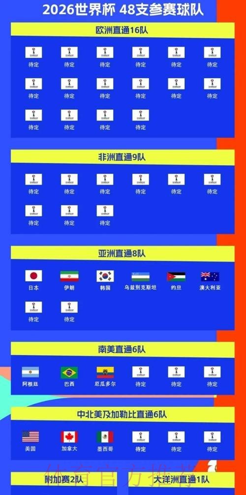 2026世界杯比赛时间实时更新完整安排免费观看 2026世界杯比赛时间实时更新完整安排免费观看